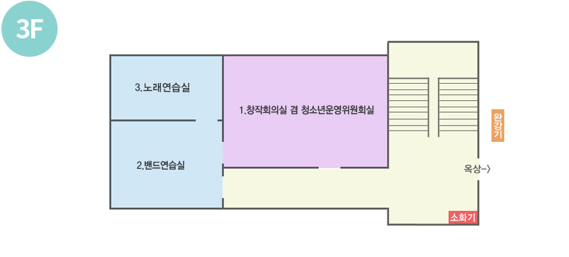 3층